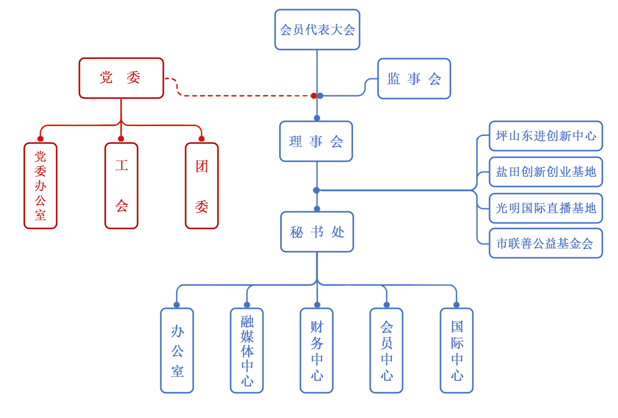 组织架构图.png